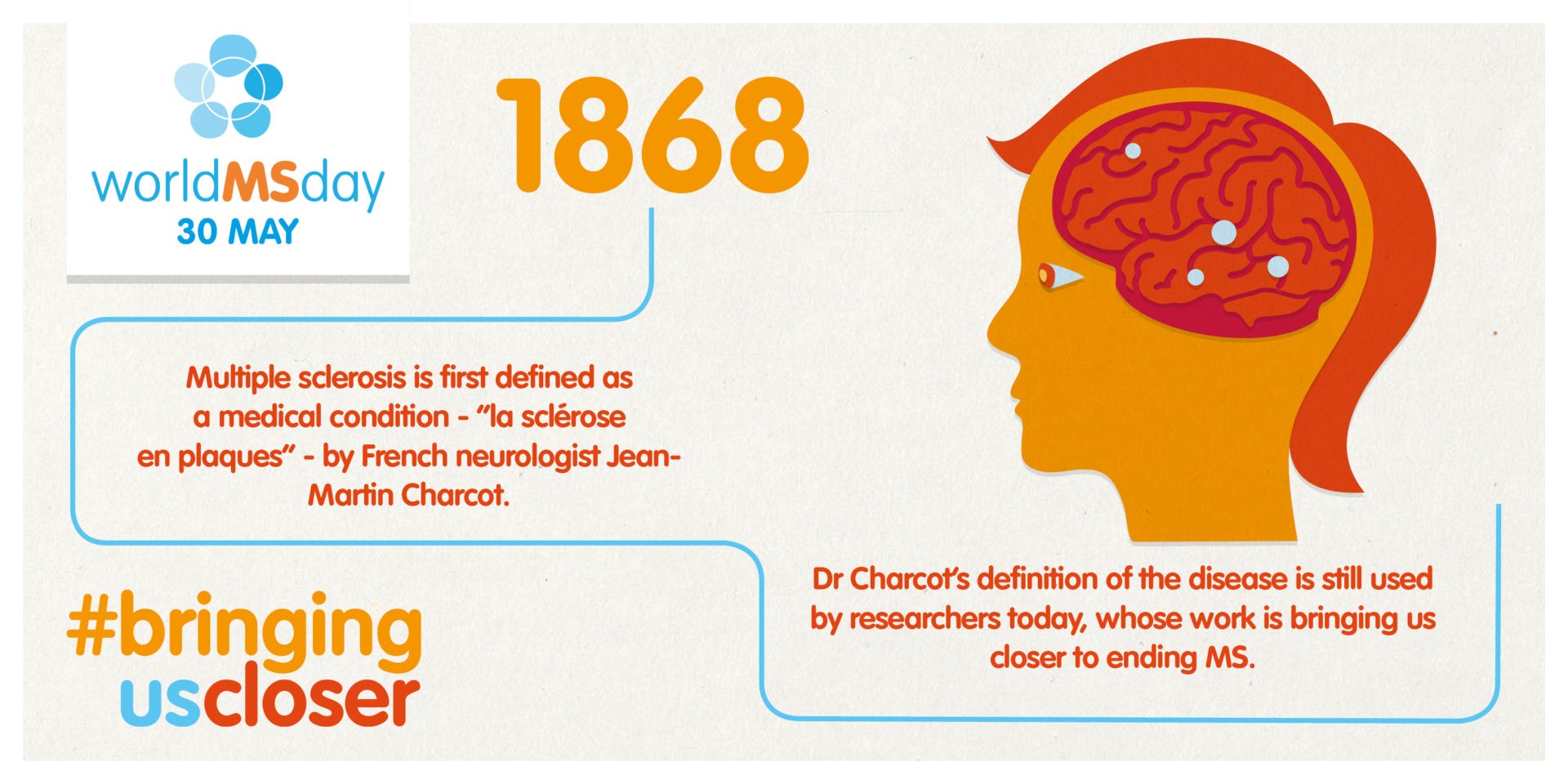 1868 MS is defined as a medical condition