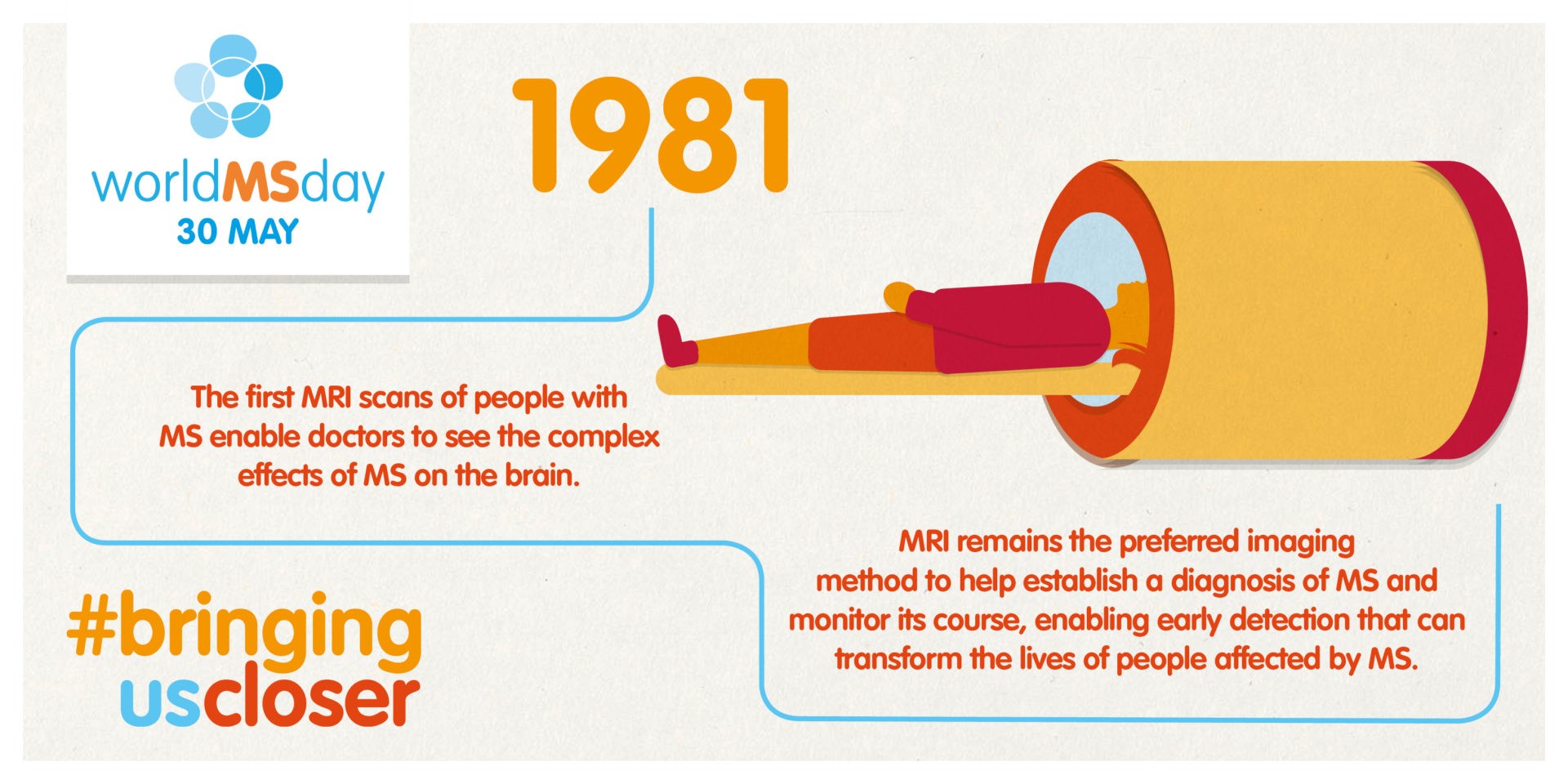 The first MRI scans of people with MS enable doctors to see the complete effects of MS on the brain 