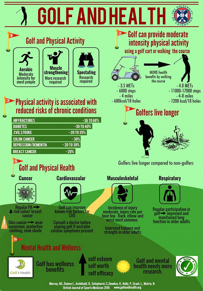 Golf and health benefits for seniors