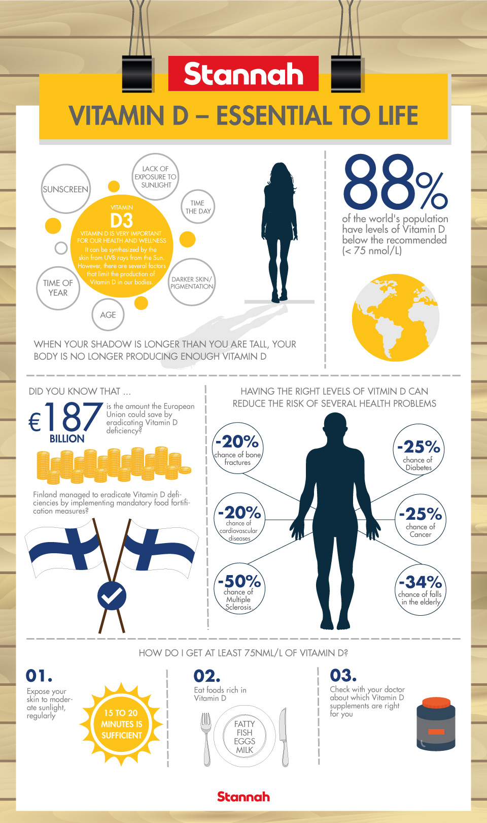 infographic about vitamin d