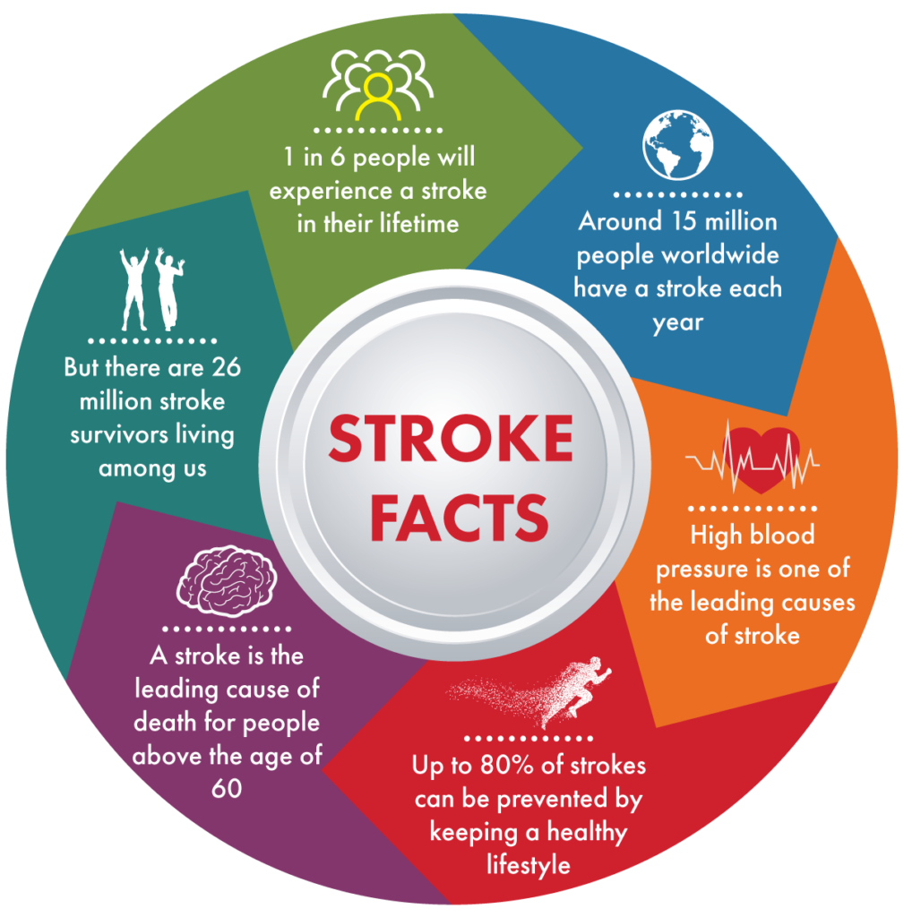 stroke-facts-info-graphic
